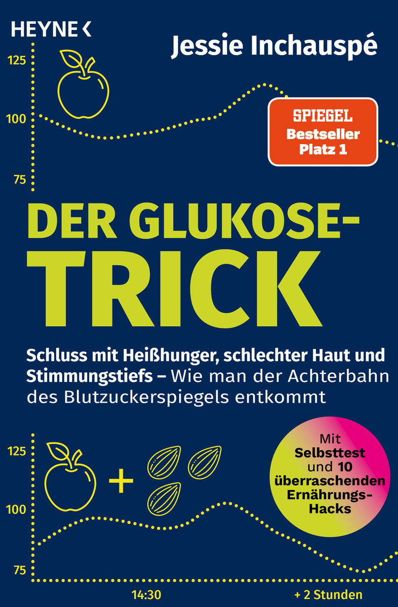 Der Glukose-Trick